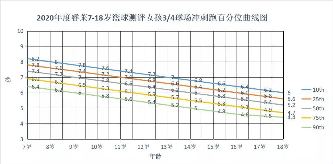 青少年篮球爱好者综合训练方案_0